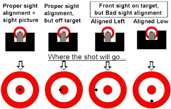 sight alignment
